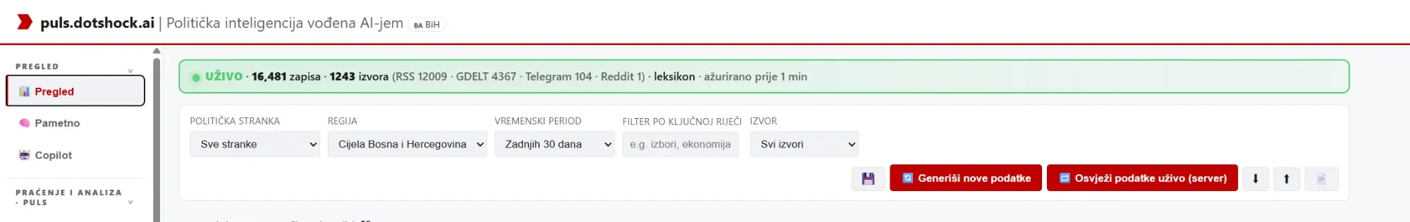puls u radu: traka uživo pokazuje 16.481 zapis iz 1.243 izvora (RSS, GDELT, Telegram, Reddit) i red filtera po stranci, regiji, periodu i izvoru